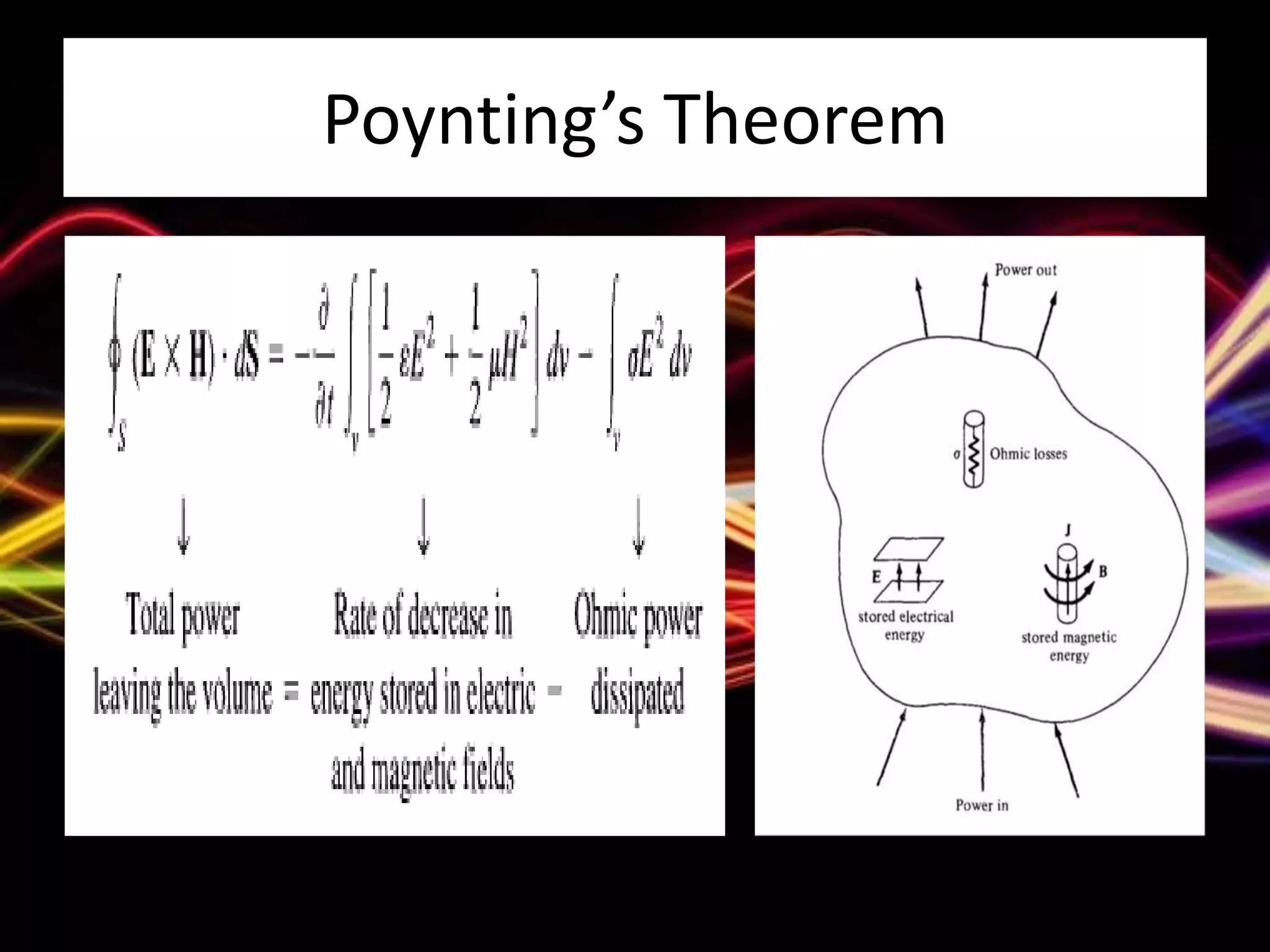 Poynting’s Theorem
 