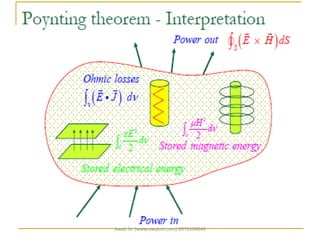 Awab Sir (www.awabsir.com) 8976104646
 