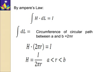 By ampere’s Law:
Circumference of circular path
between a and b =2πr
 
