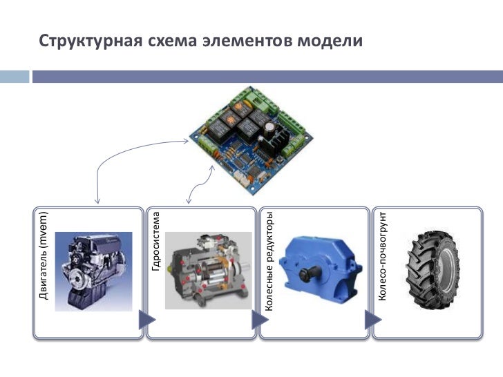 Структурная схема двигателя