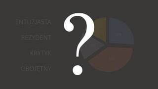 26% 
39% 
18% 
17% 
ENTUZJASTA 
REZYDENT 
KRYTYK 
ձ 
 