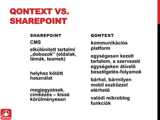 QONTEXT VS.
SHAREPOINT
   SHAREPOINT              QONTEXT
   CMS                     kommunikációs
   elkülönített tartalmi   platform
   „dobozok” (oldalak,     egységesen kezelt
   témák, teamek)          tartalom, a szervezeti
                           egységeken átívelő
   helyhez kötött          beszélgetés-folyamok
   használat               bárhol, bármilyen
                           mobil eszközzel
   megjegyzések,           elérhető
   címkézés – kissé
   körülményesen           valódi mikroblog
                           funkciók
 