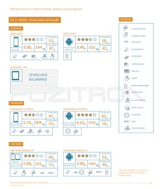 Pozitron Insights - Türkiye'de Mobil Bankacılık Uygulamaları