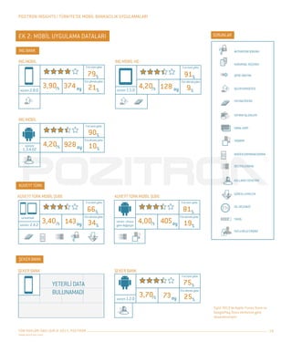 Pozitron Insights - Türkiye'de Mobil Bankacılık Uygulamaları