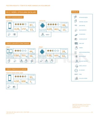 Pozitron Insights - Türkiye'de Mobil Bankacılık Uygulamaları