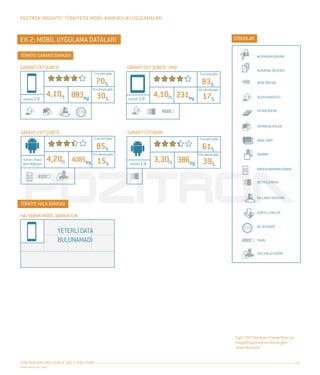 Pozitron Insights - Türkiye'de Mobil Bankacılık Uygulamaları