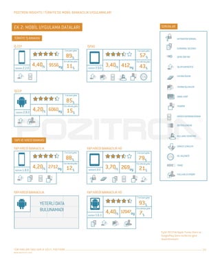 Pozitron Insights - Türkiye'de Mobil Bankacılık Uygulamaları
