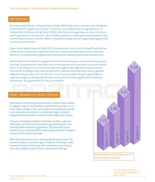 Pozitron Insights - Türkiye'de Mobil Bankacılık Uygulamaları