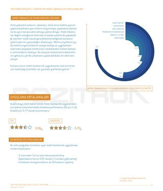 Pozitron Insights - Türkiye'de Mobil Bankacılık Uygulamaları