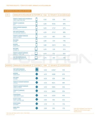 Pozitron Insights - Türkiye'de Mobil Bankacılık Uygulamaları