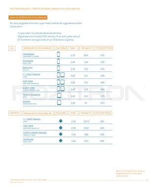 Pozitron Insights - Türkiye'de Mobil Bankacılık Uygulamaları