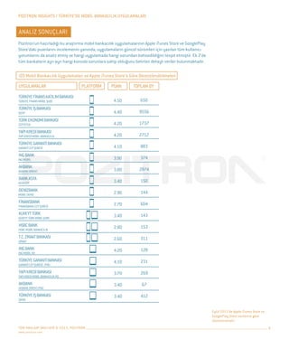 Pozitron Insights - Türkiye'de Mobil Bankacılık Uygulamaları