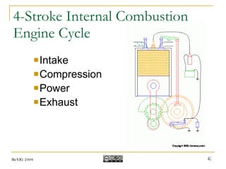 4-Stroke Internal Combustion Engine Cycle Intake Compression Power Exhaust BeSIG 2009 
