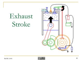 Exhaust Stroke BeSIG 2009 
