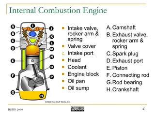 Internal Combustion Engine Intake valve, rocker arm & spring Valve cover Intake port Head Coolant Engine block Oil pan Oil sump BeSIG 2009 Camshaft Exhaust valve, rocker arm & spring Spark plug Exhaust port Piston Connecting rod Rod bearing Crankshaft 