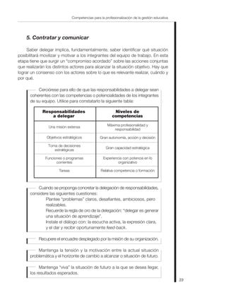 5. Contratar y comunicar
Saber delegar implica, fundamentalmente, saber identificar qué situación
posibilitará movilizar y motivar a los integrantes del equipo de trabajo. En esta
etapa tiene que surgir un “compromiso acordado” sobre las acciones conjuntas
que realizarán los distintos actores para alcanzar la situación objetivo. Hay que
lograr un consenso con los actores sobre lo que es relevante realizar, cuándo y
por qué.
23
Competencias para la profesionalización de la gestión educativa
Máxima profesionalidad y
responsabilidad
Gran autonomía, acción y decisión
Gran capacidad estratégica
Experiencia con potencia en lo
organizativo
Relativa competencia o formación
Una misión extensa
Objetivos estratégicos
Toma de decisiones
estratégicas
Funciones o programas
corrientes
Tareas
Responsabilidades
a delegar
Niveles de
competencias
Cerciórese para ello de que las responsabilidades a delegar sean
coherentes con las competencias o potencialidades de los integrantes
de su equipo. Utilice para constatarlo la siguiente tabla:
Cuando se proponga concretar la delegación de responsabilidades,
considere las siguientes cuestiones:
Plantee “problemas” claros, desafiantes, ambiciosos, pero
realizables.
Recuerde la regla de oro de la delegación: “delegar es generar
una situación de aprendizaje”.
Instale el diálogo con: la escucha activa, la expresión clara,
y el dar y recibir oportunamente feed-back.
Recupere el encuadre desplegado por la misión de su organización.
Mantenga la tensión y la motivación entre la actual situación
problemática y el horizonte de cambio a alcanzar o situación de futuro.
Mantenga “viva” la situación de futuro a la que se desea llegar,
los resultados esperados.
 