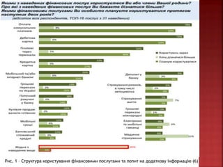 Рис. 1 – Структура користування фінансовими послугами та попит на додаткову інформацію (6)
 