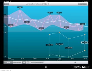 20
dinsdag 9 oktober 12
 