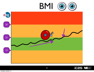 BMI
        30




        25




        19




                        21
dinsdag 9 oktober 12
 