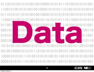 011001010010101001001000010101011101001010101001
110010100101010010010000101010111010010101010010
011101010110101001001000010101010101001010101001
110001010010101001001011010101011101100010101010




                   Data
011001010010101001001000010101011101001010101001
000101010010101001001000010101011101001010100110
010101010010101001001000010101011101001010011001
000100101010010010000101010111010010101010010110
101010010010000101010111010010101010010110010100
001001000010101011101001010101001011001010010101
100001010101110100101010100101100101001010100100
000010101011101001010101001011001010010101001001
                       30
dinsdag 9 oktober 12
 