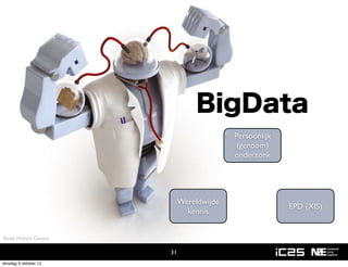 BigData
                                            Persoonlijk
                                             (genoom)
                                            onderzoek




                              Wereldwijde
                                                          EPD (XIS)
                                kennis


Beeld: Medisch Contact


                         31
dinsdag 9 oktober 12
 