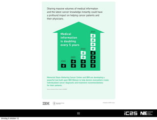 32
dinsdag 9 oktober 12
 