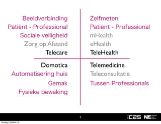 Beeldverbinding                 Zelfmeten
       Patiënt - Professional                Patiënt - Professional
            Sociale veiligheid               mHealth
                       Zorg op Afstand       eHealth
                              Telecare       TeleHealth
                            Domotica         Telemedicine
           Automatisering huis               Teleconsultatie
                               Gemak         Tussen Professionals
                   Fysieke bewaking



                                         5
dinsdag 9 oktober 12
 