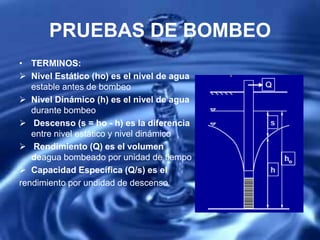 PRUEBAS DE BOMBEO
• TERMINOS:
 Nivel Estático (ho) es el nivel de agua
estable antes de bombeo
 Nivel Dinámico (h) es el nivel de agua
durante bombeo
 Descenso (s = ho - h) es la diferencia
entre nivel estático y nivel dinámico
 Rendimiento (Q) es el volumen
deagua bombeado por unidad de tiempo
 Capacidad Específica (Q/s) es el
rendimiento por undidad de descenso
 