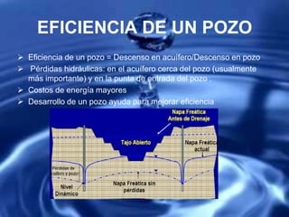 EFICIENCIA DE UN POZO
 Eficiencia de un pozo = Descenso en acuífero/Descenso en pozo
 Pérdidas hidráulicas: en el acuífero cerca del pozo (usualmente
más importante) y en la punta de entrada del pozo .
 Costos de energía mayores
 Desarrollo de un pozo ayuda para mejorar eficiencia
 