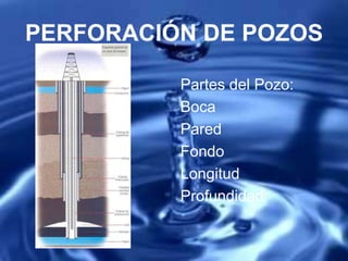 PERFORACIÓN DE POZOS
Partes del Pozo:
Boca
Pared
Fondo
Longitud
Profundidad
 