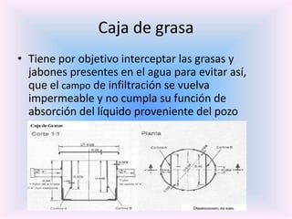 Caja de grasa
• Tiene por objetivo interceptar las grasas y
jabones presentes en el agua para evitar así,
que el campo de infiltración se vuelva
impermeable y no cumpla su función de
absorción del líquido proveniente del pozo
 