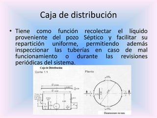 Caja de distribución
• Tiene como función recolectar el líquido
proveniente del pozo Séptico y facilitar su
repartición uniforme, permitiendo además
inspeccionar las tuberías en caso de mal
funcionamiento o durante las revisiones
periódicas del sistema.
 