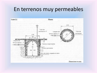 En terrenos muy permeables
 