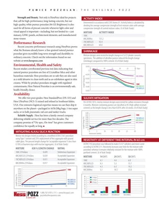 Pumice Pozzolan Data Sheet
