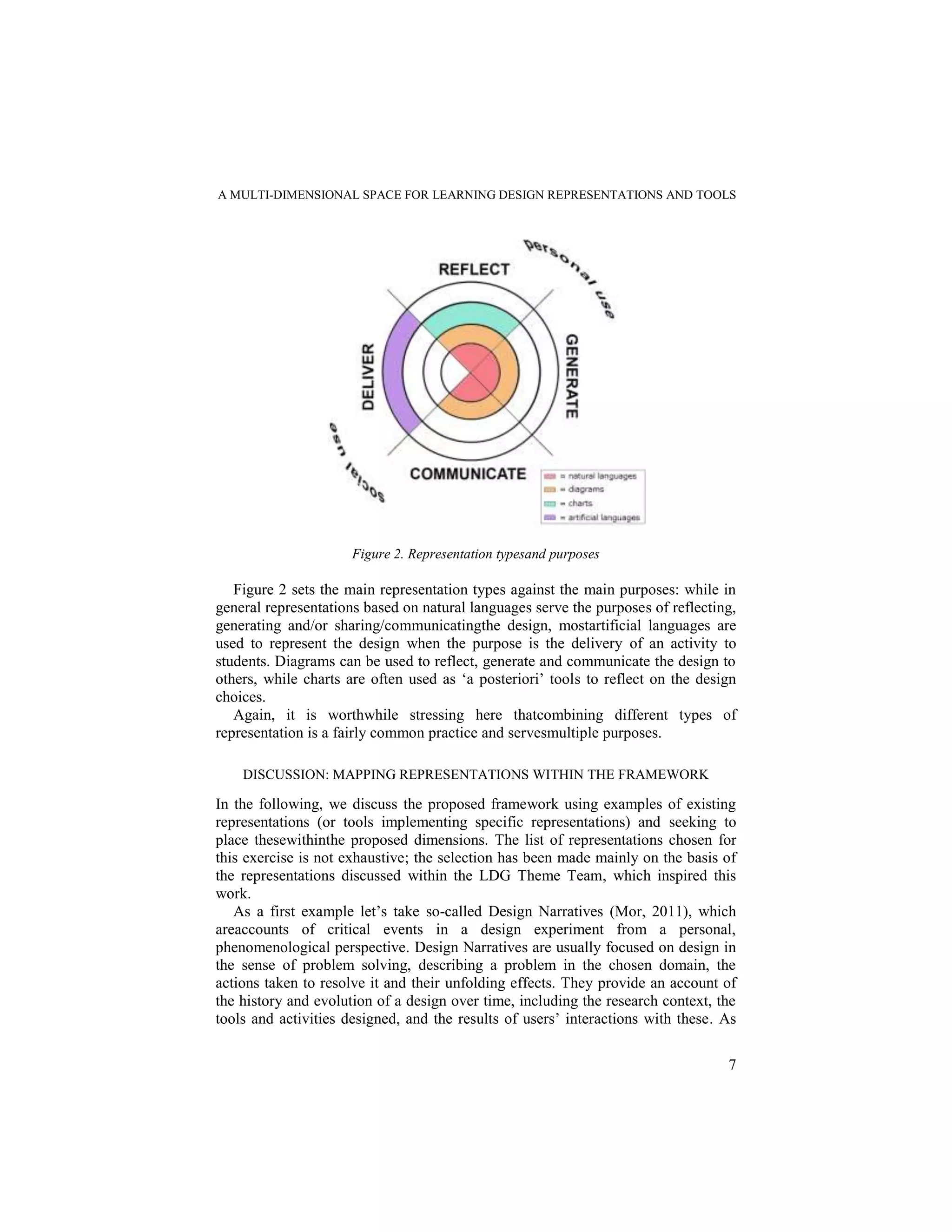A MULTI-DIMENSIONAL SPACE FOR LEARNING DESIGN REPRESENTATIONS AND TOOLS




                      Figure 2. Representation typesand purposes

   Figure 2 sets the main representation types against the main purposes: while in
general representations based on natural languages serve the purposes of reflecting,
generating and/or sharing/communicatingthe design, mostartificial languages are
used to represent the design when the purpose is the delivery of an activity to
students. Diagrams can be used to reflect, generate and communicate the design to
others, while charts are often used as „a posteriori‟ tools to reflect on the design
choices.
   Again, it is worthwhile stressing here thatcombining different types of
representation is a fairly common practice and servesmultiple purposes.

    DISCUSSION: MAPPING REPRESENTATIONS WITHIN THE FRAMEWORK

In the following, we discuss the proposed framework using examples of existing
representations (or tools implementing specific representations) and seeking to
place thesewithinthe proposed dimensions. The list of representations chosen for
this exercise is not exhaustive; the selection has been made mainly on the basis of
the representations discussed within the LDG Theme Team, which inspired this
work.
   As a first example let‟s take so-called Design Narratives (Mor, 2011), which
areaccounts of critical events in a design experiment from a personal,
phenomenological perspective. Design Narratives are usually focused on design in
the sense of problem solving, describing a problem in the chosen domain, the
actions taken to resolve it and their unfolding effects. They provide an account of
the history and evolution of a design over time, including the research context, the
tools and activities designed, and the results of users‟ interactions with these. As

                                                                                  7
 
