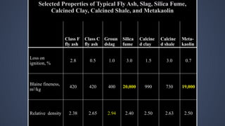 Selected Properties of Typical Fly Ash, Slag, Silica Fume,
Calcined Clay, Calcined Shale, and Metakaolin
Class F
fly ash
Class C
fly ash
Groun
dslag
Silica
fume
Calcine
d clay
Calcine
d shale
Meta-
kaolin
Loss on
ignition, %
2.8 0.5 1.0 3.0 1.5 3.0 0.7
Blaine fineness,
m2
/kg
420 420 400 20,000 990 730 19,000
Relative density 2.38 2.65 2.94 2.40 2.50 2.63 2.50
 