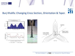 Burj Khalifa: Changing Cross Section, Orientation & Taper.
Lower impact
wind direction
Higher impact
wind direction
NORTH
...
