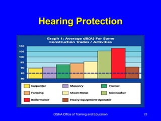OSHA Office of Training and Education 23
Hearing Protection
 