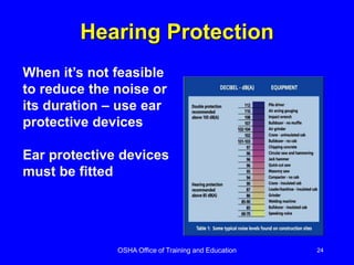 OSHA Office of Training and Education 24
Hearing Protection
When it’s not feasible
to reduce the noise or
its duration – use ear
protective devices
Ear protective devices
must be fitted
 