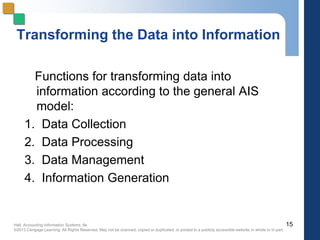 Hall, Accounting Information Systems, 8e
©2013 Cengage Learning. All Rights Reserved. May not be scanned, copied or duplicated, or posted to a publicly accessible website,in whole or in part.
Transforming the Data into Information
Functions for transforming data into
information according to the general AIS
model:
1. Data Collection
2. Data Processing
3. Data Management
4. Information Generation
15
 