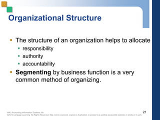 Hall, Accounting Information Systems, 8e
©2013 Cengage Learning. All Rights Reserved. May not be scanned, copied or duplicated, or posted to a publicly accessible website,in whole or in part.
Organizational Structure
 The structure of an organization helps to allocate
 responsibility
 authority
 accountability
 Segmenting by business function is a very
common method of organizing.
21
 