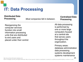Hall, Accounting Information Systems, 8e
©2013 Cengage Learning. All Rights Reserved. May not be scanned, copied or duplicated, or posted to a publicly accessible website,in whole or in part.
IT: Data Processing
24
Centralized Data
Processing
Distributed Data
Processing Most companies fall in between.
All data processing
is performed by
one or more large
computers housed
at a central site
that serves users
throughout the
organization.
Primary areas:
database administration
data processing
systems development
systems maintenance
Reorganizing the
computer services
function into small
information processing
units that are distributed
to end users and
placed under their control
 