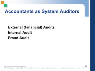 Hall, Accounting Information Systems, 8e
©2013 Cengage Learning. All Rights Reserved. May not be scanned, copied or duplicated, or posted to a publicly accessible website,in whole or in part.
Accountants as System Auditors
External (Financial) Audits
Internal Audit
Fraud Audit
28
 