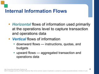 Hall, Accounting Information Systems, 8e
©2013 Cengage Learning. All Rights Reserved. May not be scanned, copied or duplicated, or posted to a publicly accessible website,in whole or in part.
Internal Information Flows
 Horizontal flows of information used primarily
at the operations level to capture transaction
and operations data
 Vertical flows of information
 downward flows — instructions, quotas, and
budgets
 upward flows — aggregated transaction and
operations data
4
 
