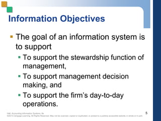 Hall, Accounting Information Systems, 8e
©2013 Cengage Learning. All Rights Reserved. May not be scanned, copied or duplicated, or posted to a publicly accessible website,in whole or in part.
Information Objectives
 The goal of an information system is
to support
 To support the stewardship function of
management,
 To support management decision
making, and
 To support the firm’s day-to-day
operations.
5
 