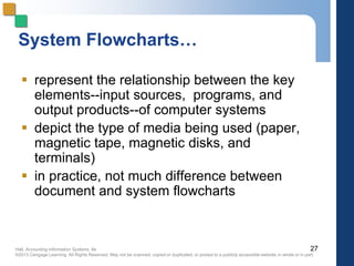 Hall, Accounting Information Systems, 8e
©2013 Cengage Learning. All Rights Reserved. May not be scanned, copied or duplicated, or posted to a publicly accessible website,in whole or in part.
System Flowcharts…
 represent the relationship between the key
elements--input sources, programs, and
output products--of computer systems
 depict the type of media being used (paper,
magnetic tape, magnetic disks, and
terminals)
 in practice, not much difference between
document and system flowcharts
27
 