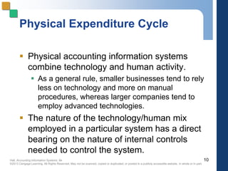 Hall, Accounting Information Systems, 8e
©2013 Cengage Learning. All Rights Reserved. May not be scanned, copied or duplicated, or posted to a publicly accessible website, in whole or in part.
Physical Expenditure Cycle
 Physical accounting information systems
combine technology and human activity.
 As a general rule, smaller businesses tend to rely
less on technology and more on manual
procedures, whereas larger companies tend to
employ advanced technologies.
 The nature of the technology/human mix
employed in a particular system has a direct
bearing on the nature of internal controls
needed to control the system.
10
 