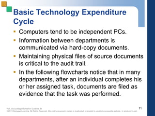 Hall, Accounting Information Systems, 8e
©2013 Cengage Learning. All Rights Reserved. May not be scanned, copied or duplicated, or posted to a publicly accessible website, in whole or in part.
Basic Technology Expenditure
Cycle
 Computers tend to be independent PCs.
 Information between departments is
communicated via hard-copy documents.
 Maintaining physical files of source documents
is critical to the audit trail.
 In the following flowcharts notice that in many
departments, after an individual completes his
or her assigned task, documents are filed as
evidence that the task was performed.
11
 