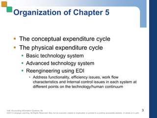 Hall, Accounting Information Systems, 8e
©2013 Cengage Learning. All Rights Reserved. May not be scanned, copied or duplicated, or posted to a publicly accessible website, in whole or in part.
Organization of Chapter 5
 The conceptual expenditure cycle
 The physical expenditure cycle
 Basic technology system
 Advanced technology system
 Reengineering using EDI
• Address functionality, efficiency issues, work flow
characteristics and Internal control issues in each system at
different points on the technology/human continuum
3
 