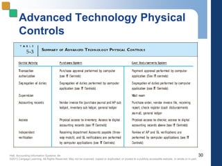 Hall, Accounting Information Systems, 8e
©2013 Cengage Learning. All Rights Reserved. May not be scanned, copied or duplicated, or posted to a publicly accessible website, in whole or in part.
Advanced Technology Physical
Controls
30
 